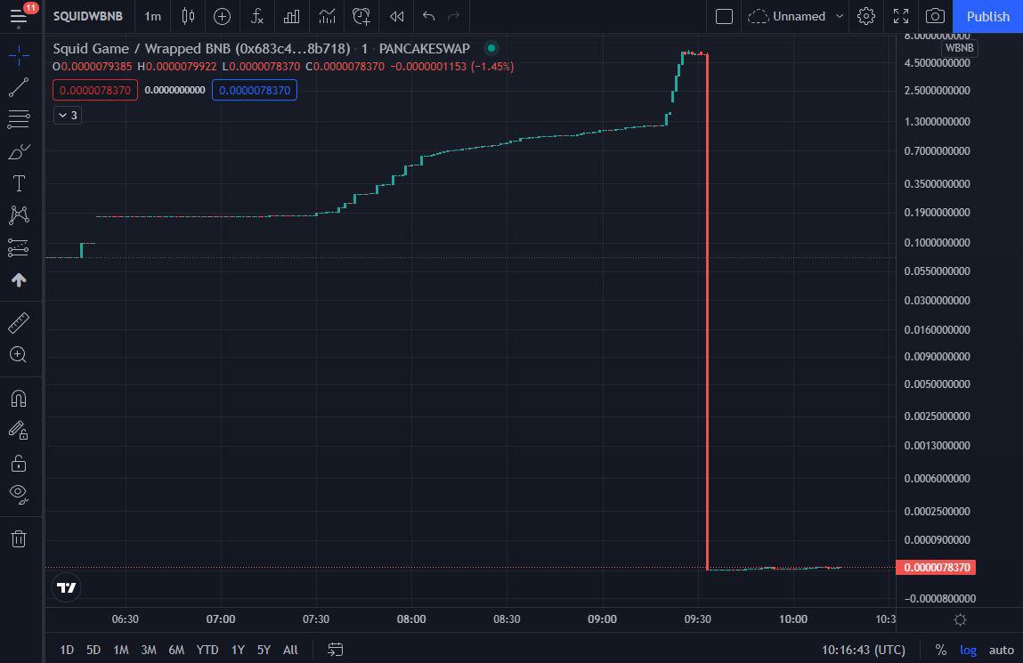 Rugpull Squid Game Crypto